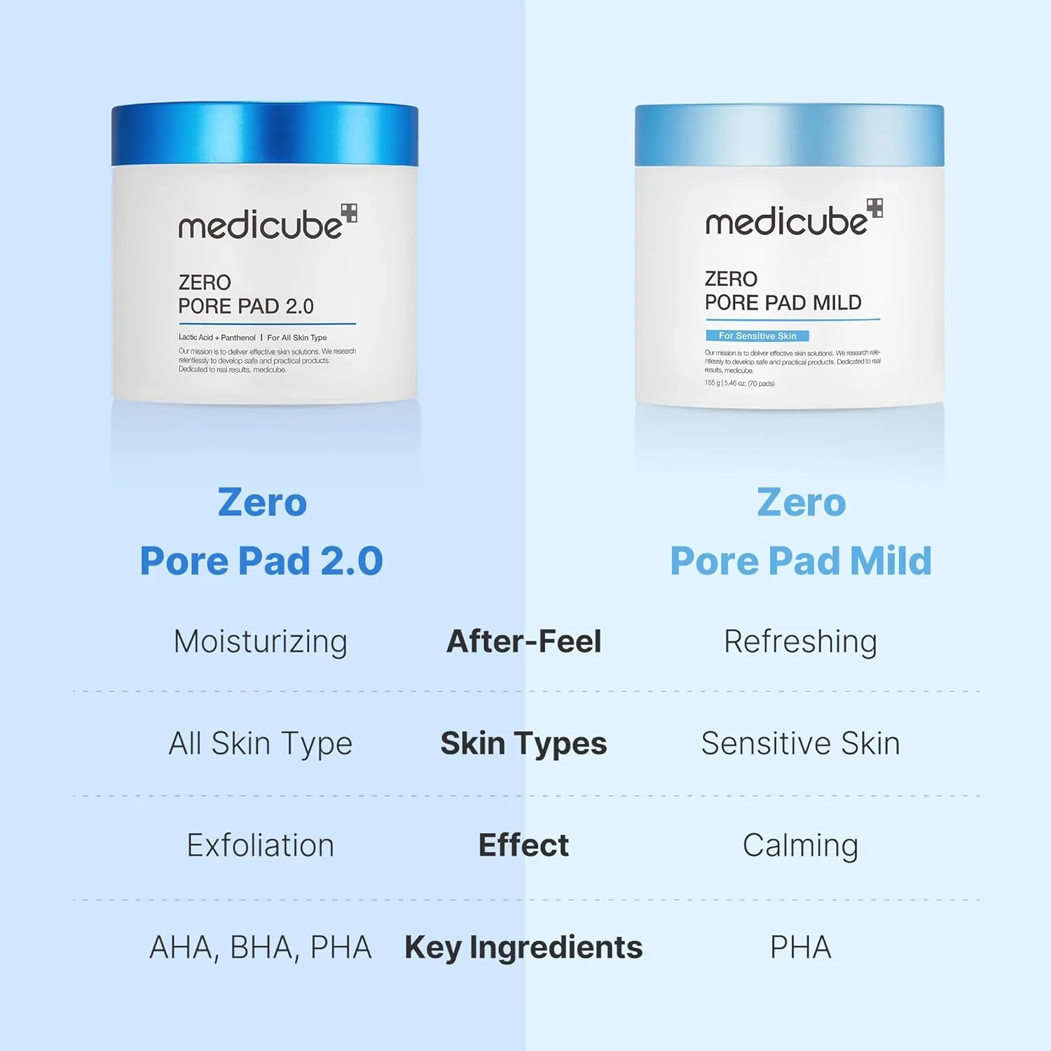 Medicube Zero Pore Pads Mild 2.0 (70 Pads) - Gentle Calming Toner Pads for Exfoliation, Minimizing Pores - Image 3