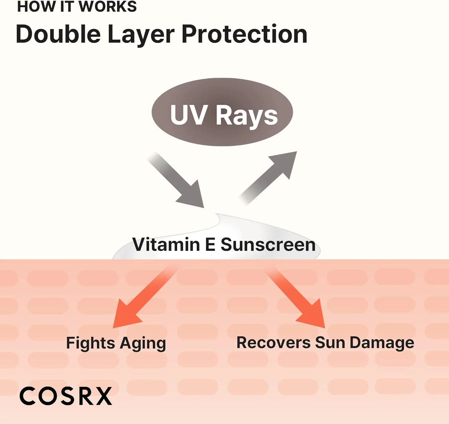 OSRX Vitamina E Vitalizing Face Sunscreen SPF 50 50ml - Image 7