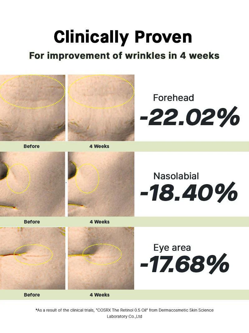 The Retinol 0.5 Oil 20ml -Cosrx - Image 10